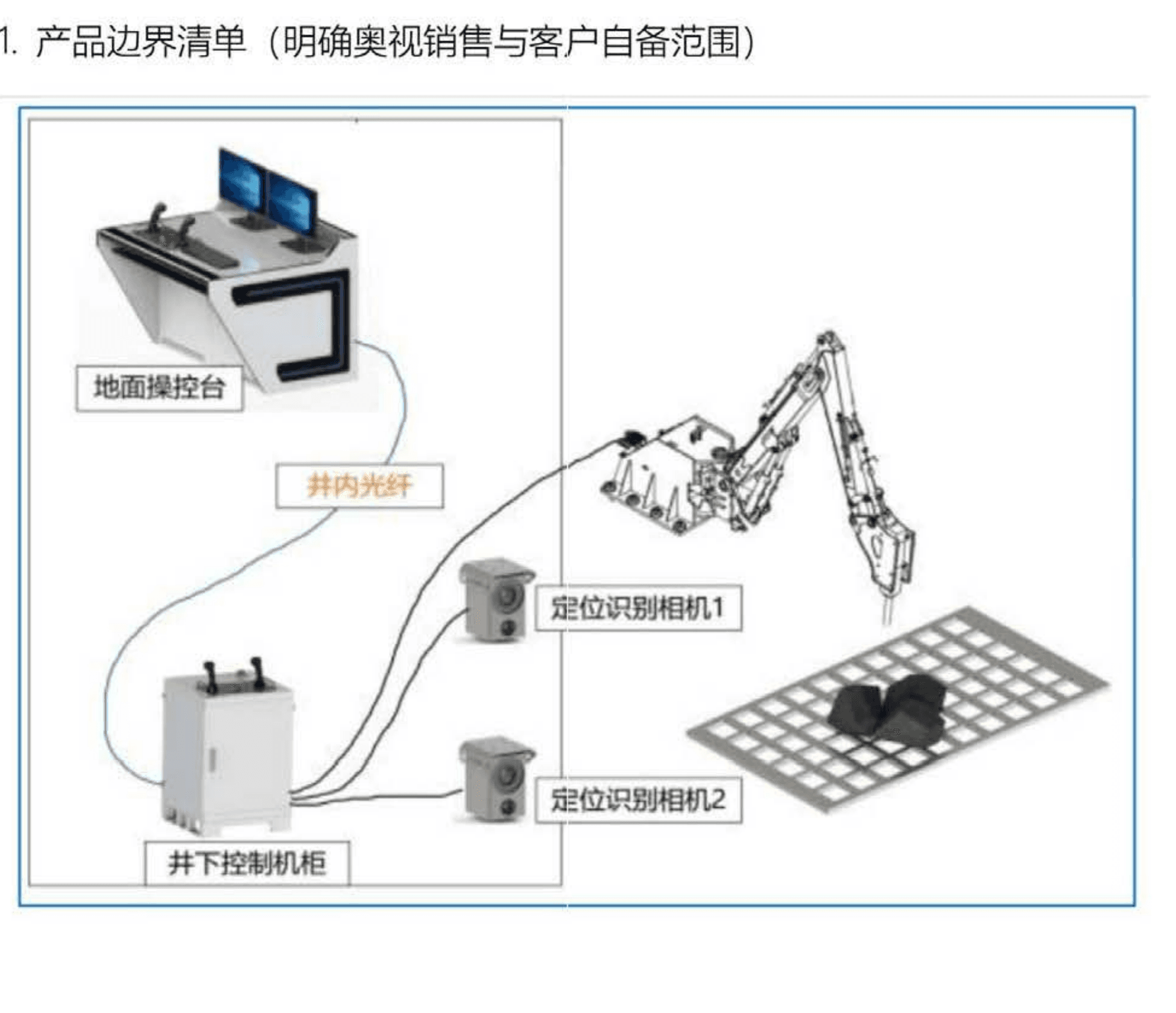 产品边界与客户自备设备指南
