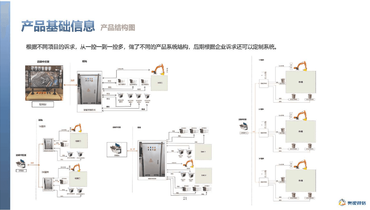 矿用破碎机智能控制系统产品结构图